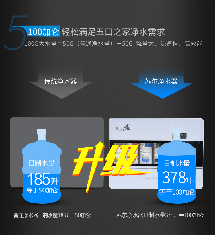 苏尔清净净水器详情页2_04.jpg