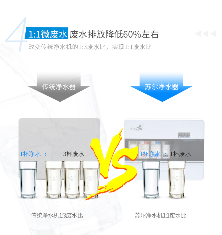 苏尔清净净水器详情页2_03.jpg