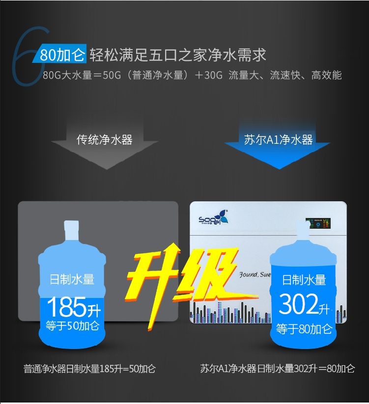 苏尔欢净净水机详情页1_11.jpg
