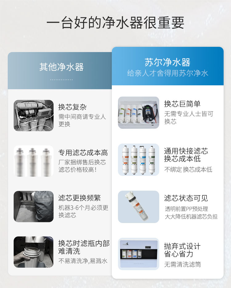 苏尔清净净水器详情页1_03.jpg