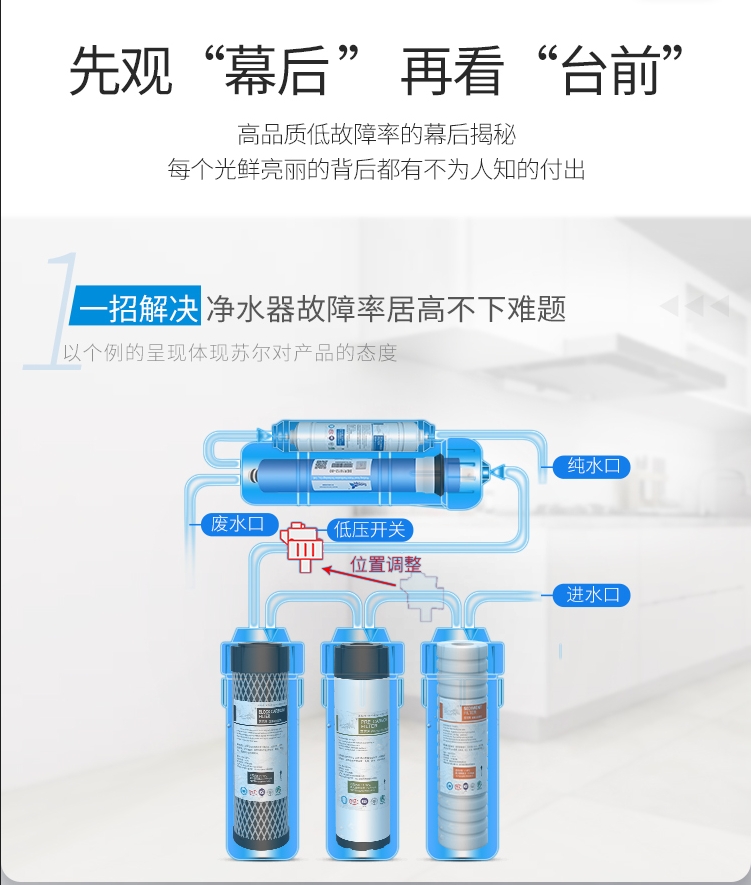 苏尔欢净净水机详情页1_03.jpg