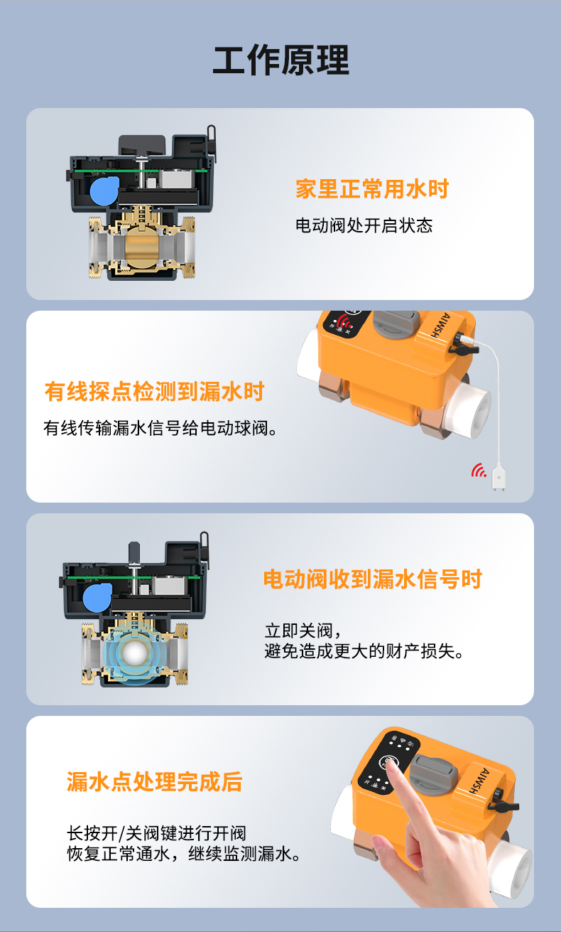 Q20Pro漏水保护器详情0_06.jpg