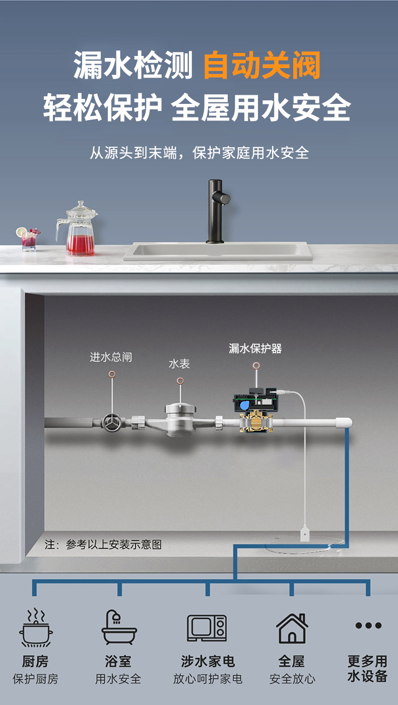 Q20Pro漏水保护器详情0_05.jpg