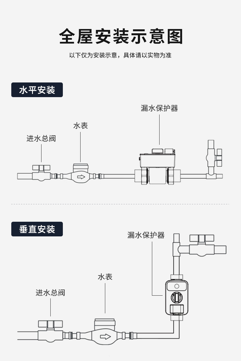 Q20Pro漏水保护器详情2_04.jpg